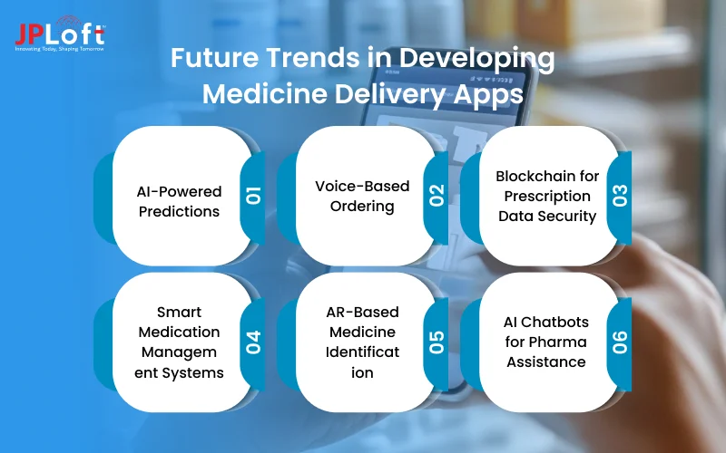 Future Trends in Developing Medicine Delivery Apps